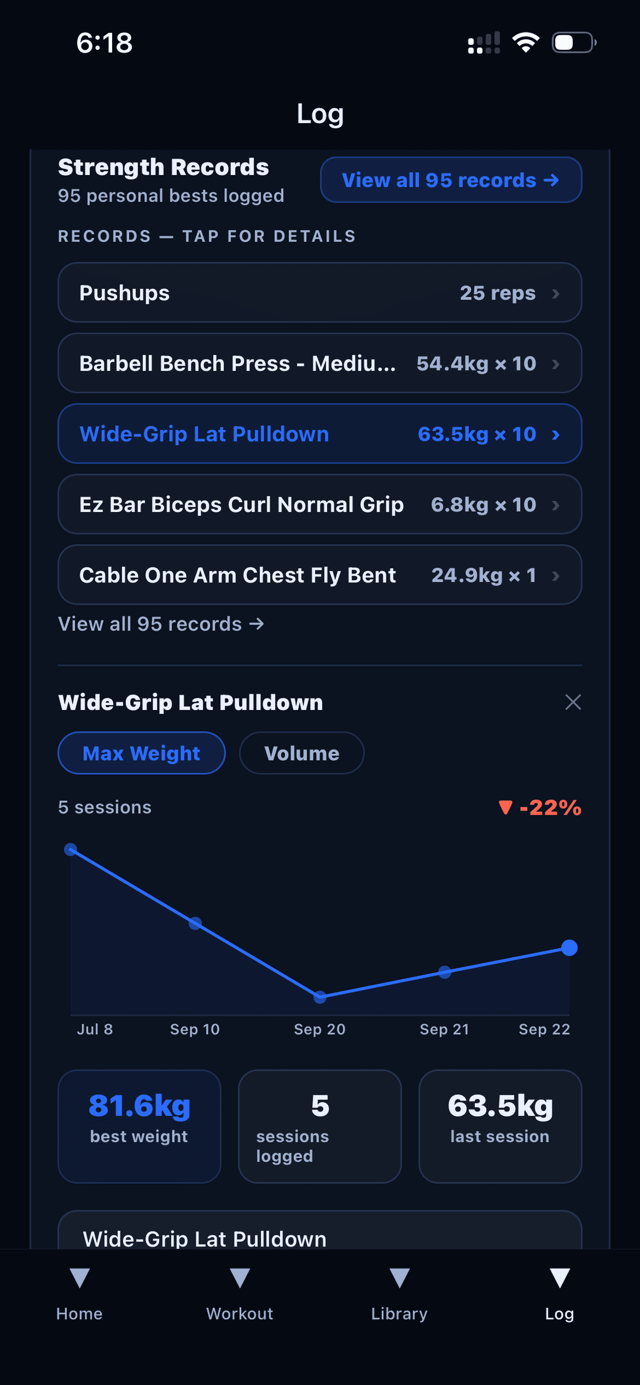 Strength records and progress chart